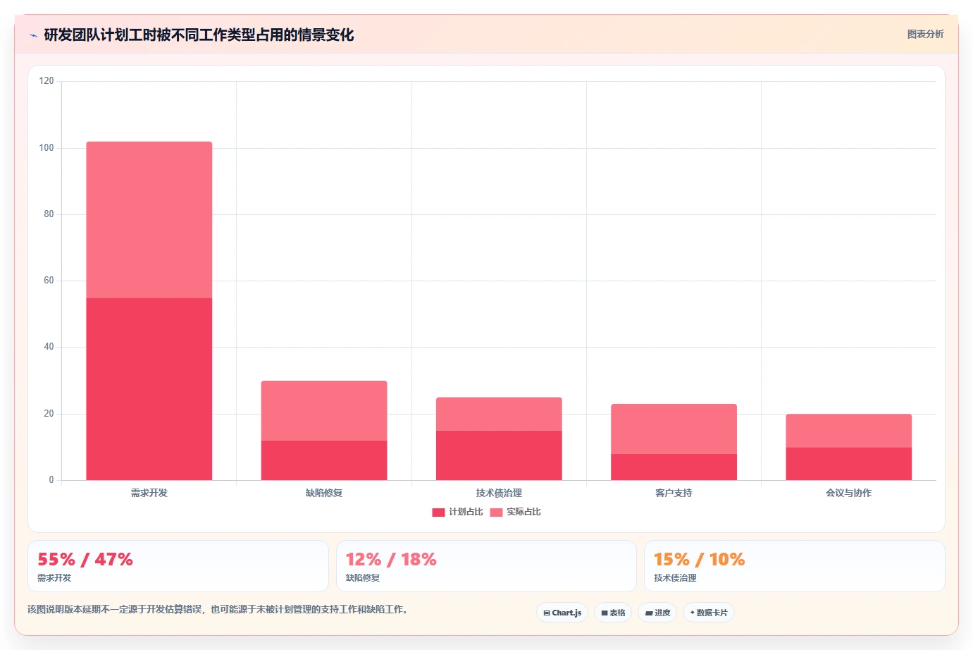 研发团队必备:2026年最受欢迎的5大工时统计平台深度对比