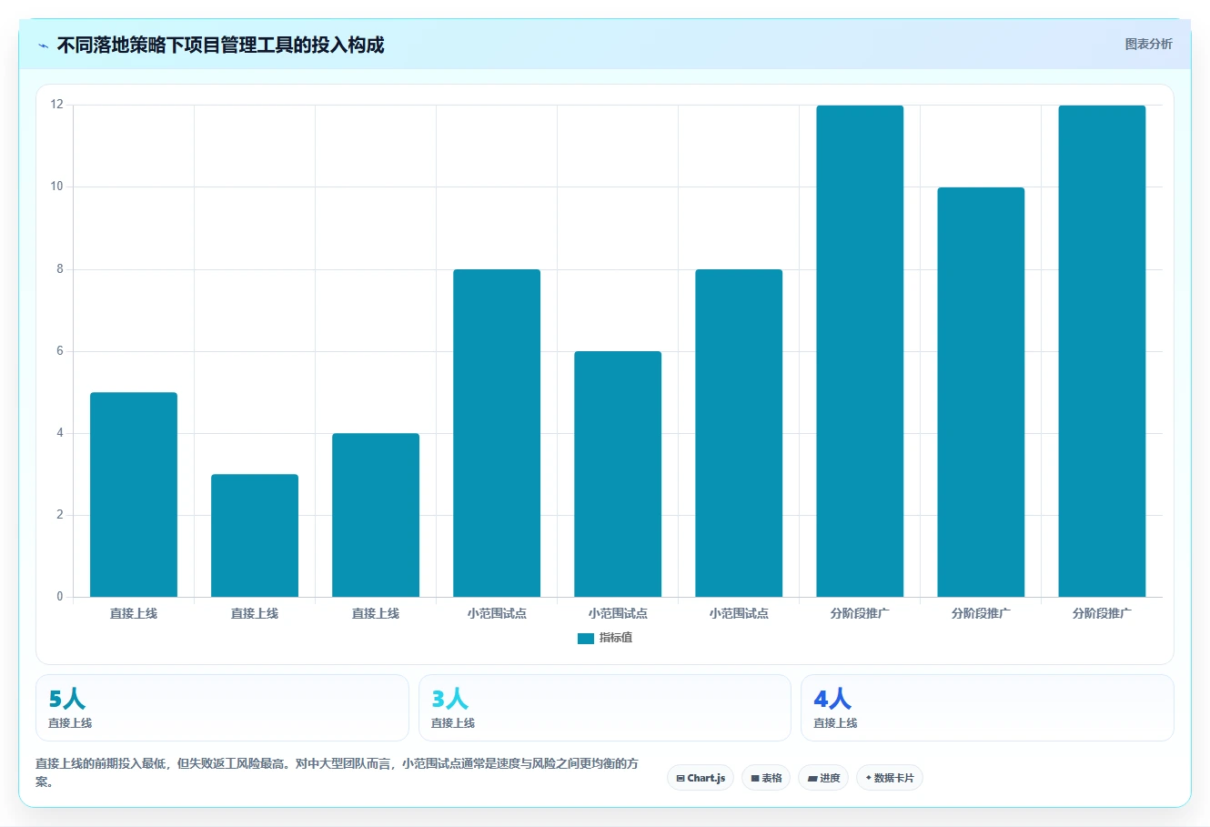 项目经理必读:2026年最适合游戏研发的5款项目管理软件推荐