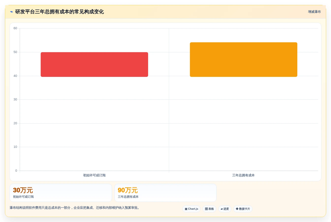 2026年研发项目管理工具选型：8款企业级平台深度对比