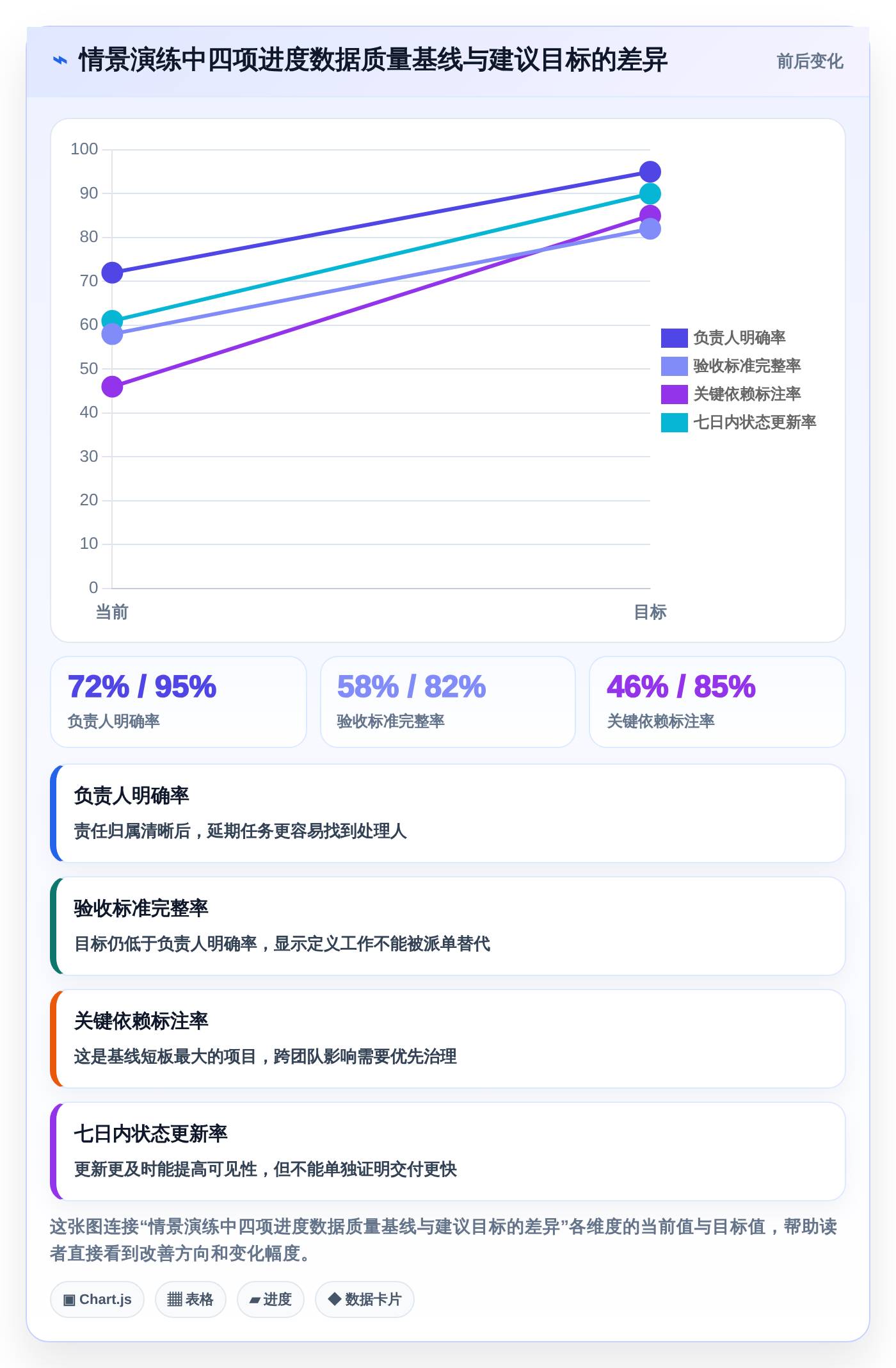 告别进度混乱:2026年7款热门工作进度工具深度评测