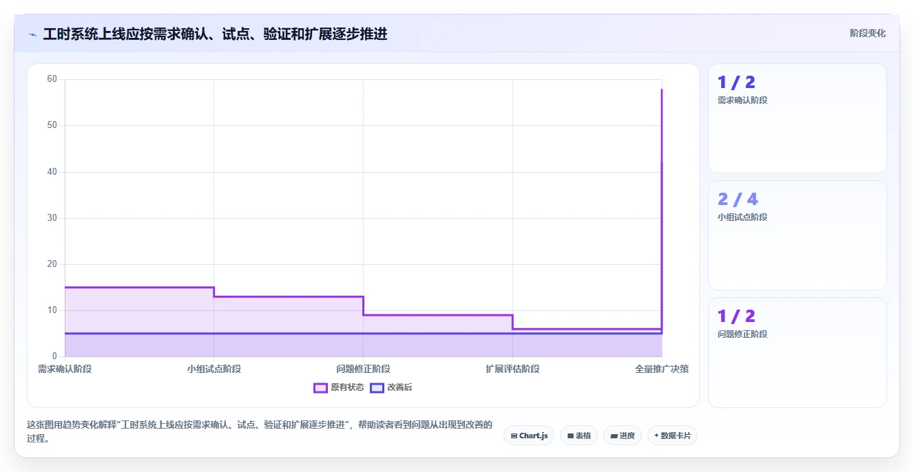2026年效率革命:6大报工时系统工具深度对比