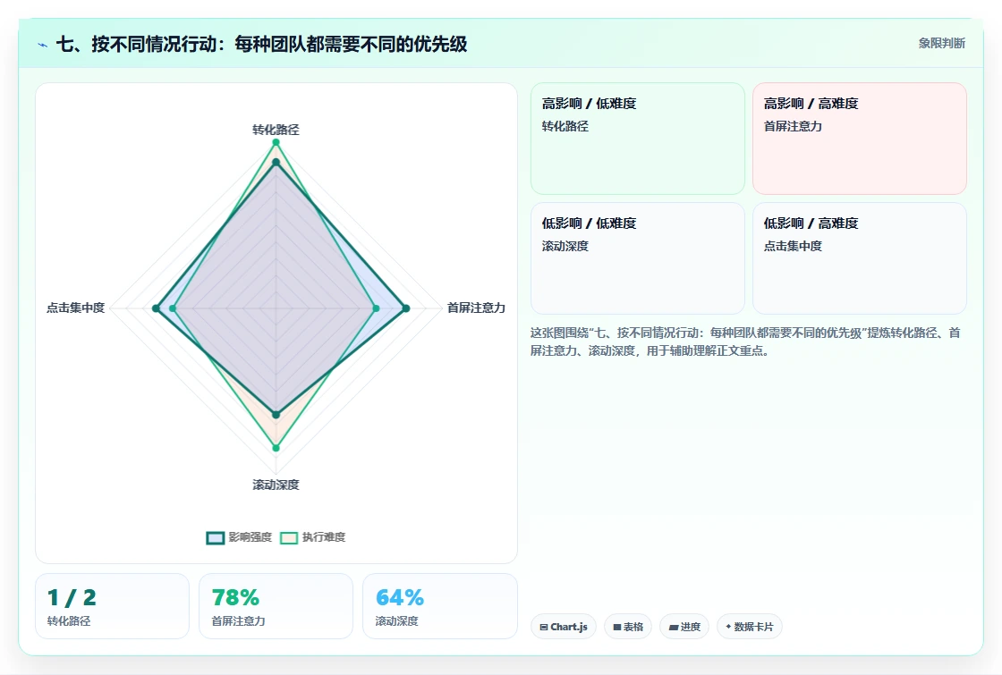 七、按不同情况行动：每种团队都需要不同的优先级