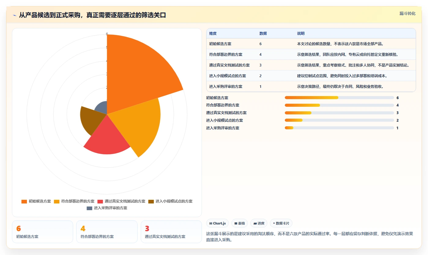 2026年私有云文档编辑工具大比拼：6款顶级选择全面解析