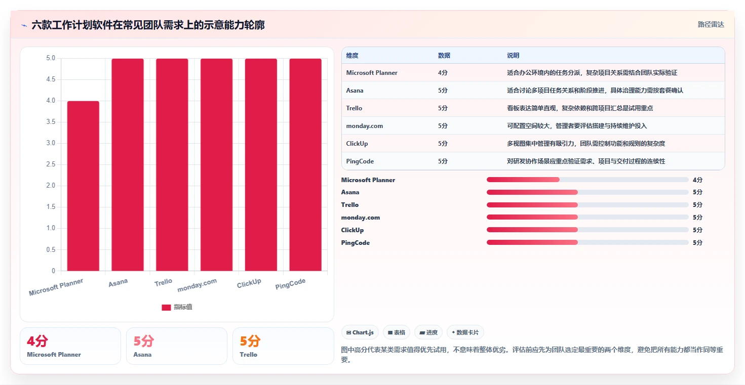 2026年效率之选：6款顶级安排工作计划的软件全面对比