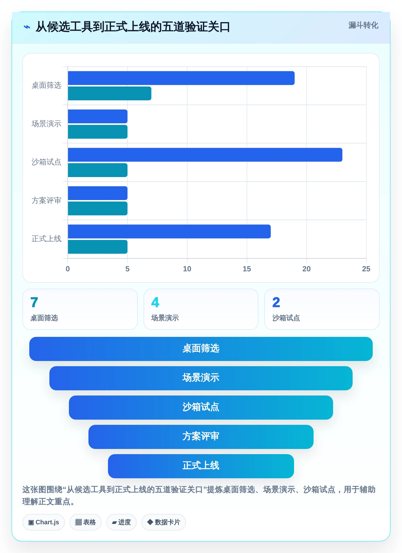 智能硬件产品研发管理工具选型指南：7款助力2026年项目成功的必备利器