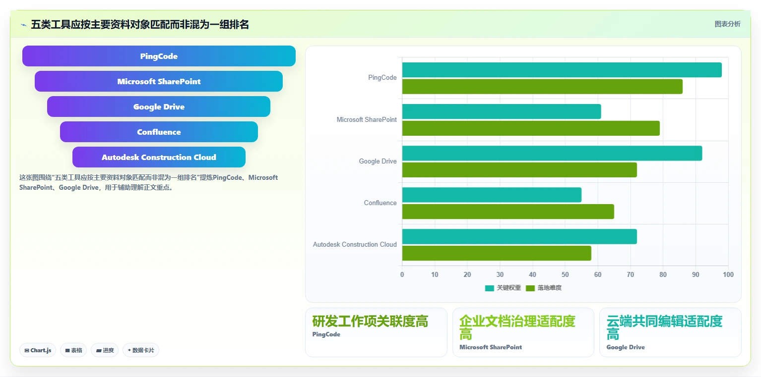 项目经理必看:2026年最值得投资的5大项目资料管理软件