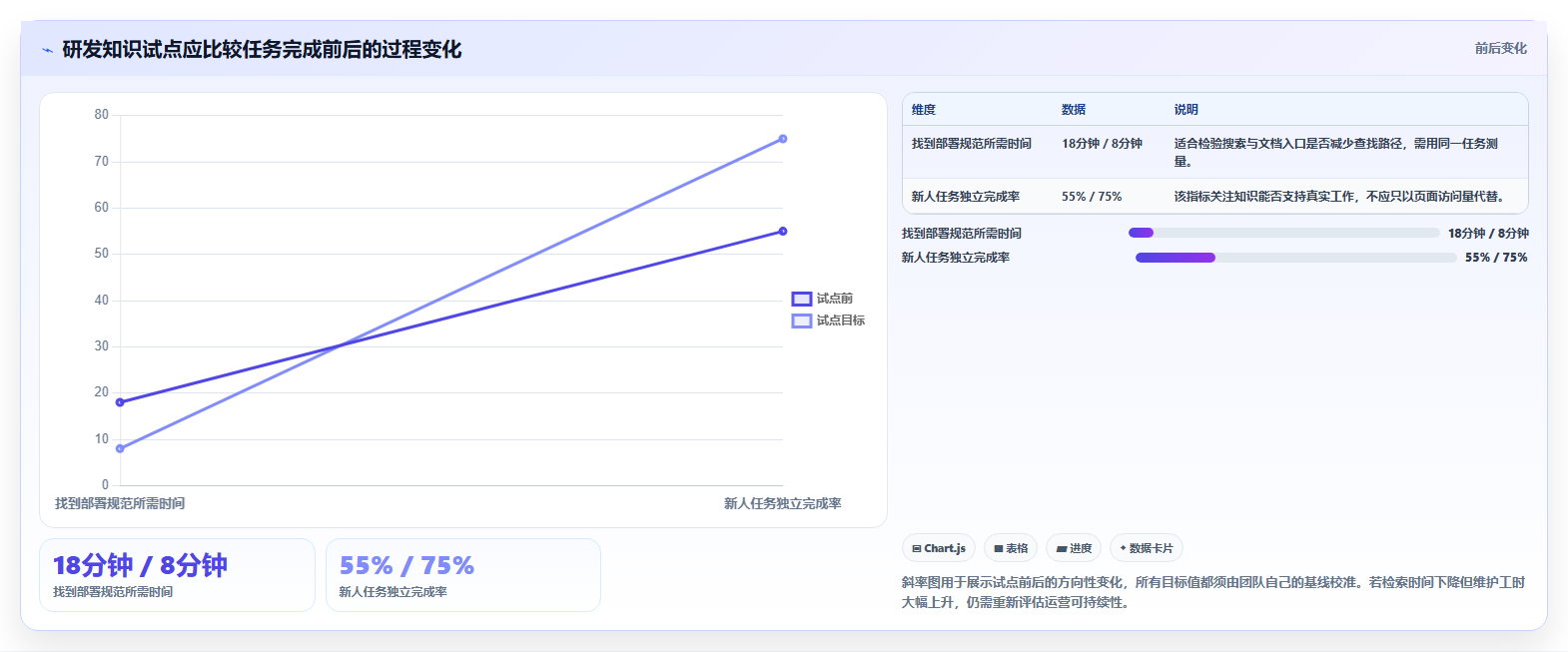提升团队协作:2026年度10大最好的知识文档管理软件推荐
