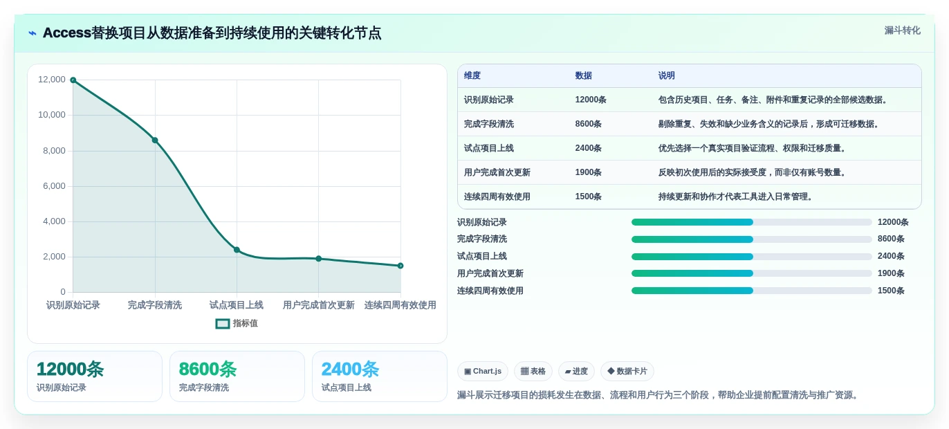 选对工具事半功倍:2026年access做项目管理软件选型指南