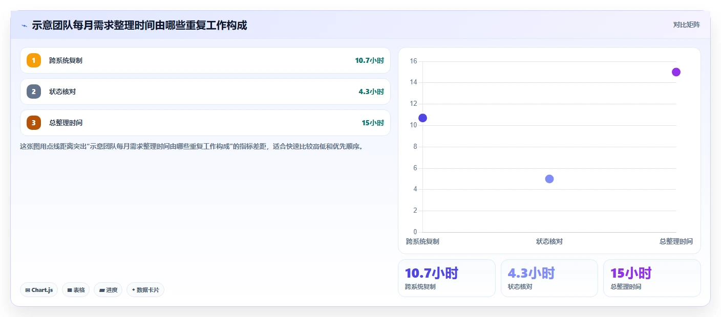 2026年低成本的需求管理工具哪家好?五款高性价比选型指南