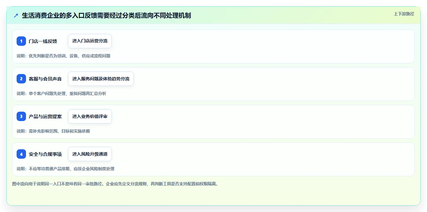 生活消费行业需求管理系统选哪个?2026年主流工具深度测评