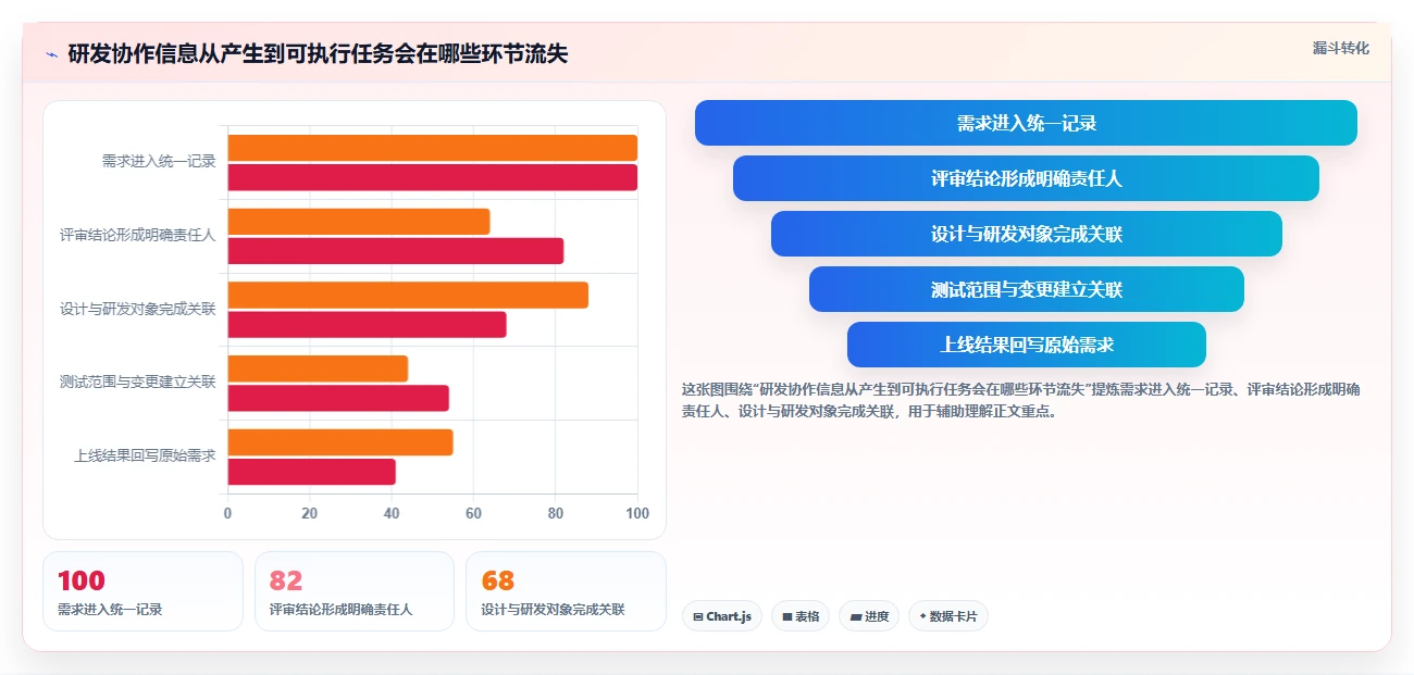 2026年腾讯项目管理工具大比拼:6款高效研发管理利器