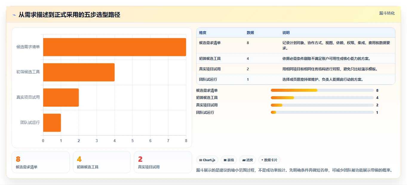项目管理新趋势:2026年最受欢迎的8大计划表格工具盘点