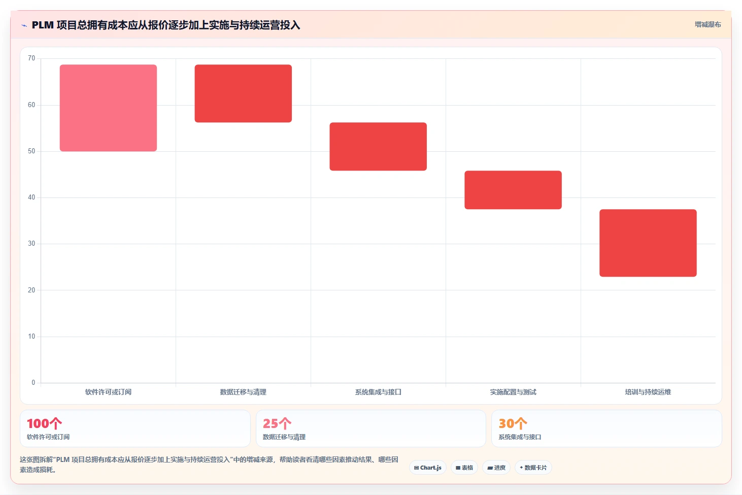 2026年PLM项目管理系统选型指南:5款支持研发变更与全生命周期管理的工具