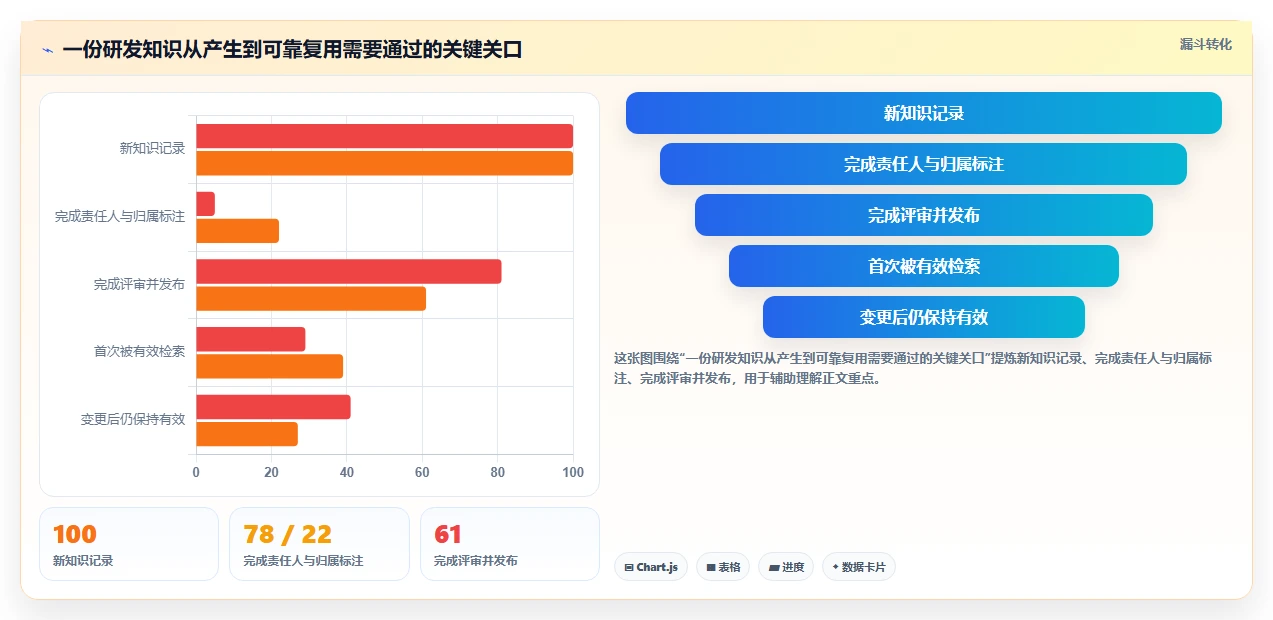 2026年研发效率新利器：6大研发知识管理平台深度对比