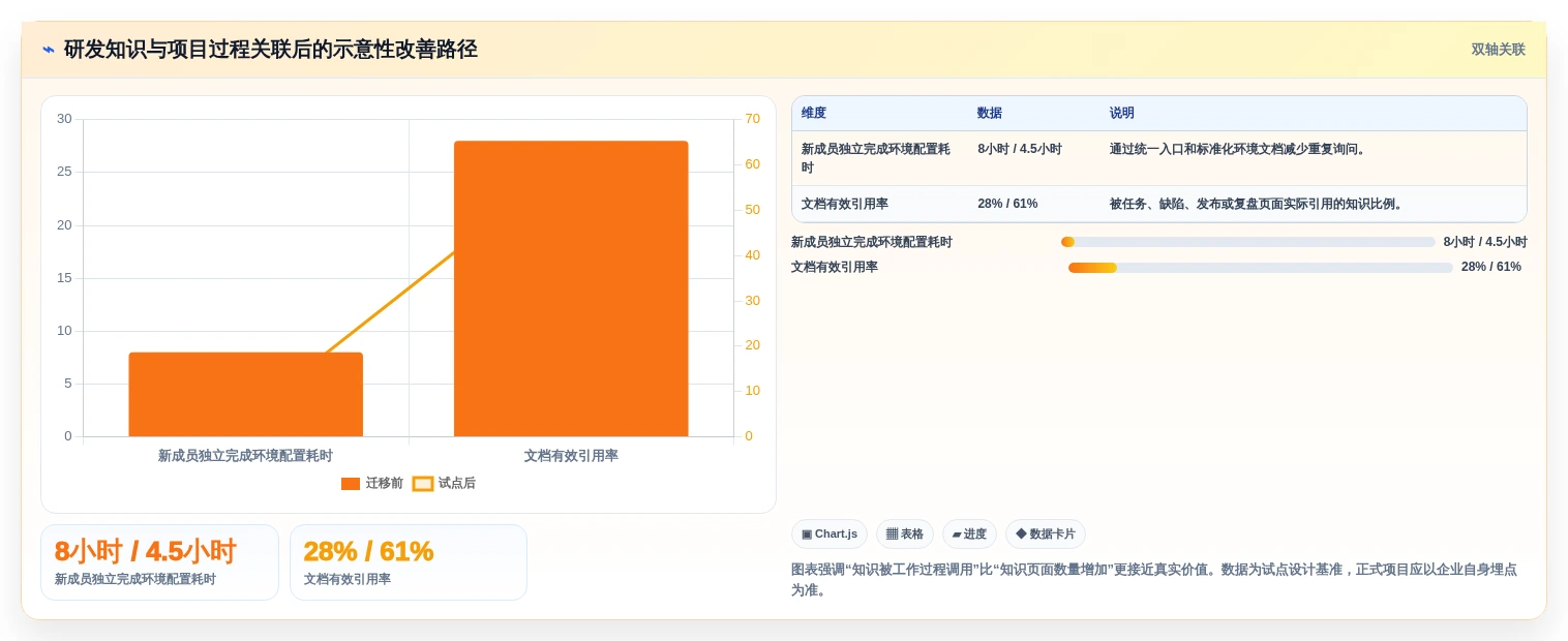企业协作新趋势:2026年知识库软件Confluence工具盘点与应用分析