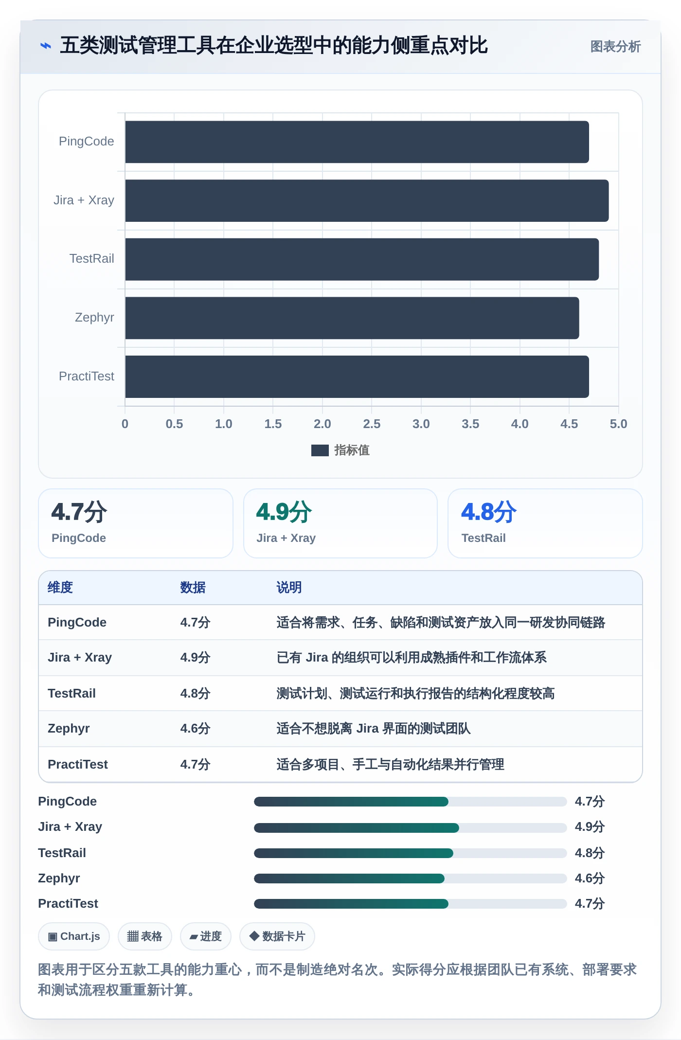 提升测试效率：2026年最受欢迎的5大测试用例表软件推荐