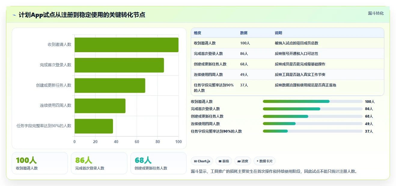 项目管理新趋势：2026年最受欢迎的5大计划app软件推荐