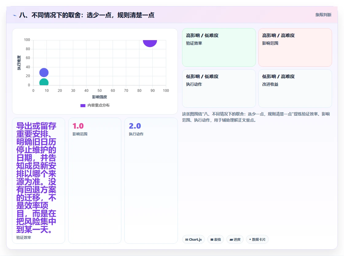 八、不同情况下的取舍:选少一点,规则清楚一点