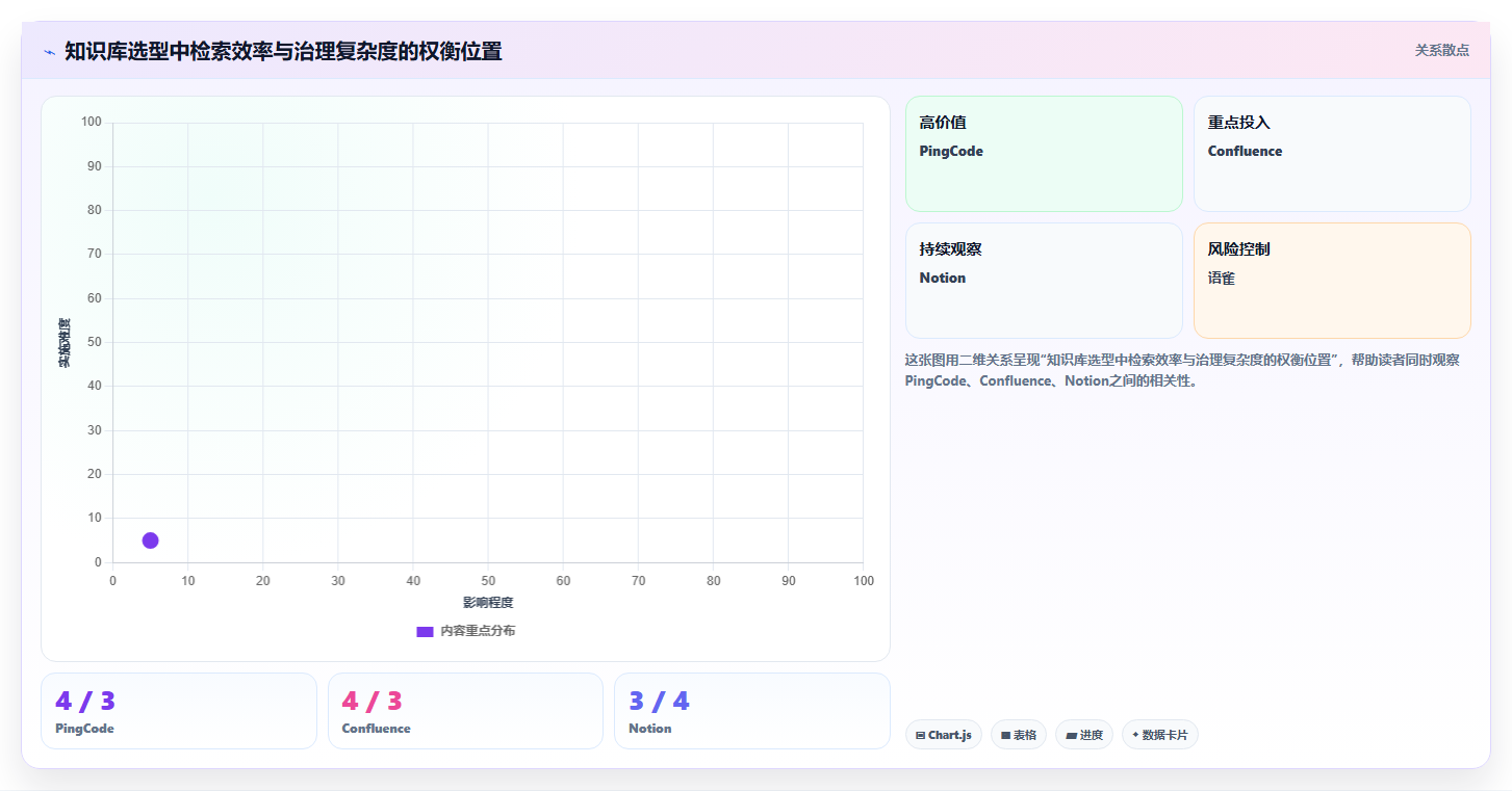 2026年单位知识库大盘点:6款提升企业效率的顶级工具