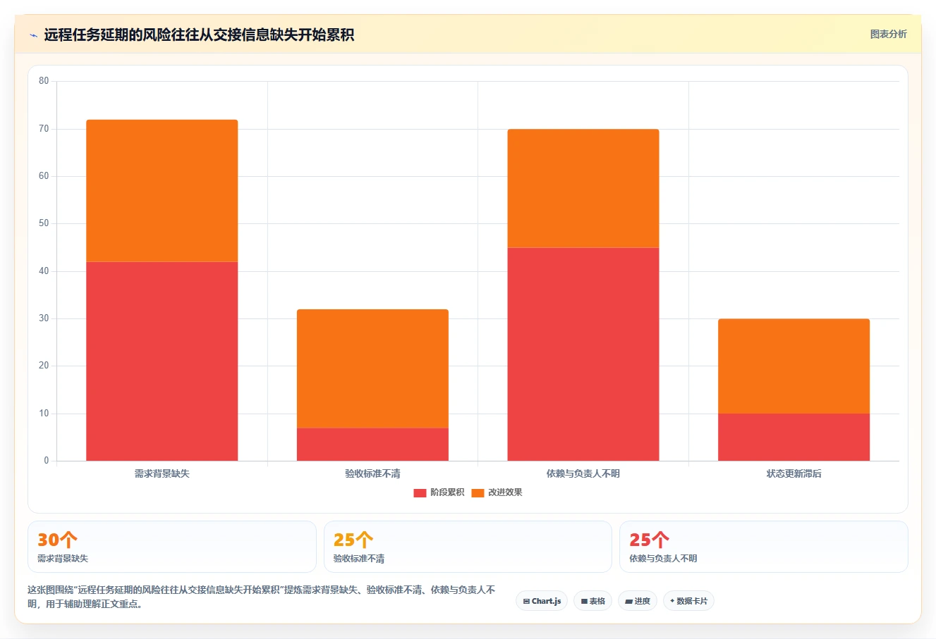 远程办公新趋势：2026年6款优秀项目管理软件工具盘点，你用过几个？
