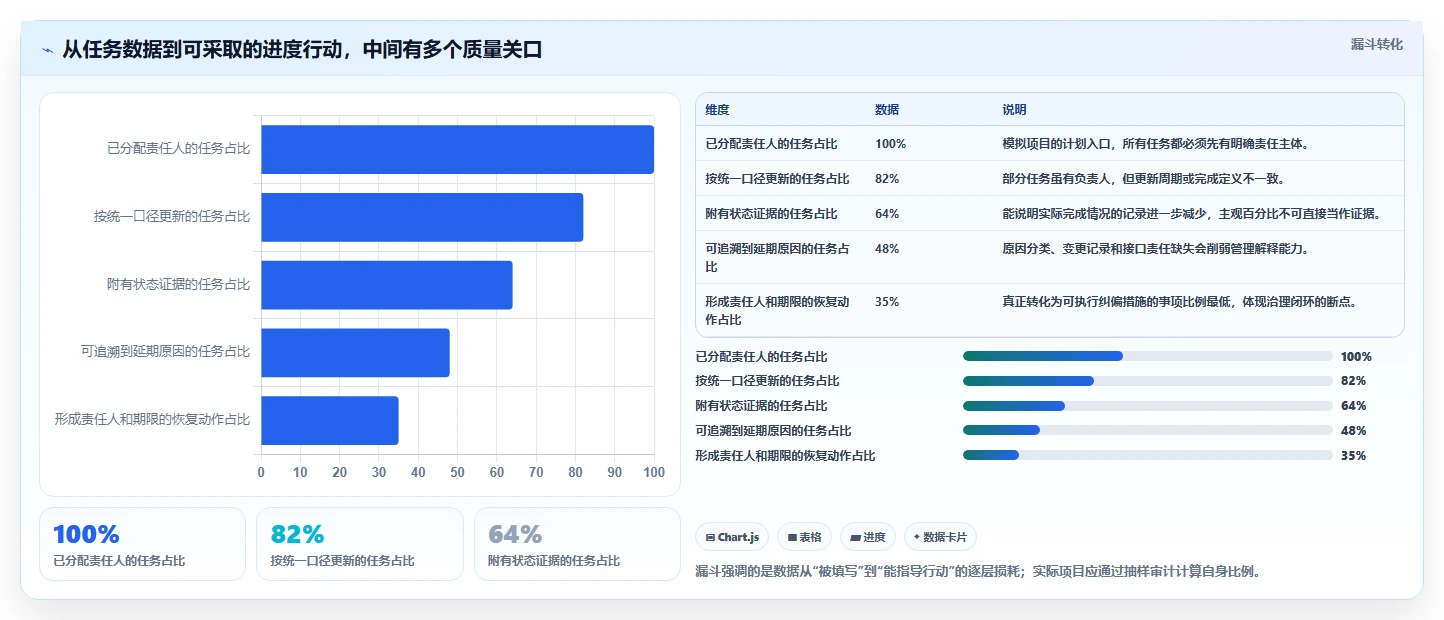 重大项目进度系统对比：2026年度7款热门工具深度评测