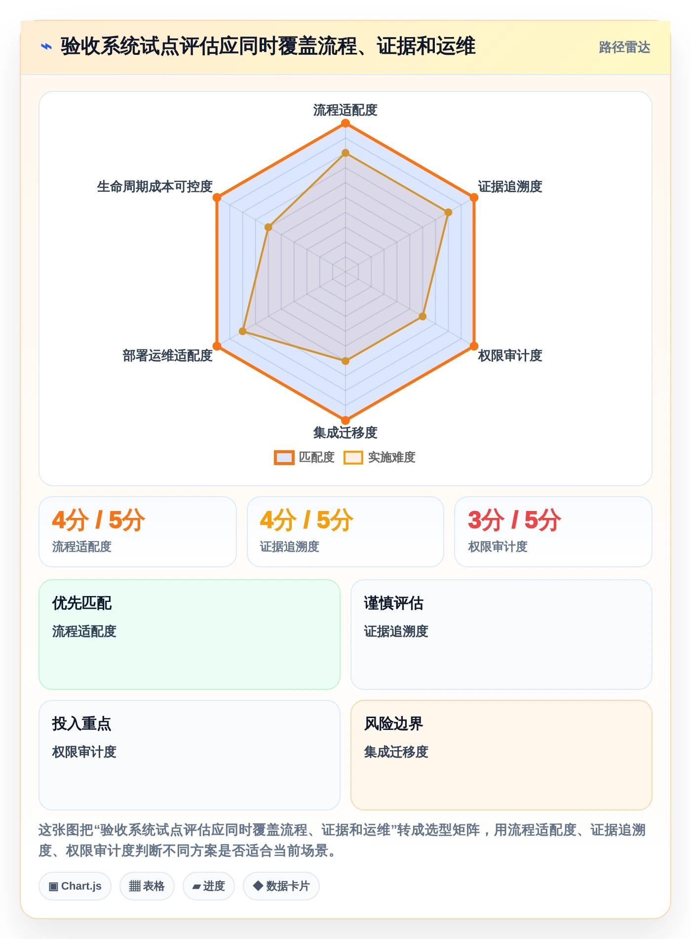 选对项目验收系统事半功倍:2026年最值得投资的5大工具