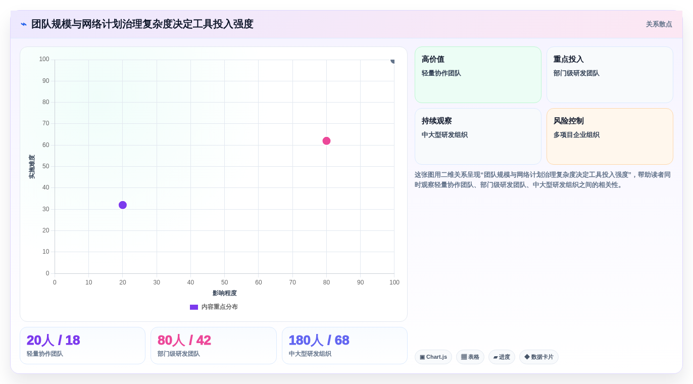项目经理必看:2026年度7大项目进度网络计划图工具推荐