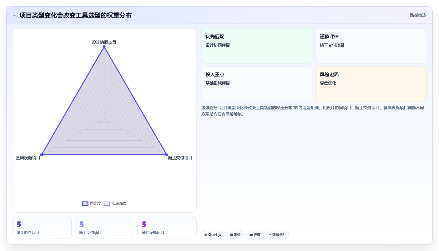 2026年重磅盘点：6款顶级cdex协同管理系统工具深度对比