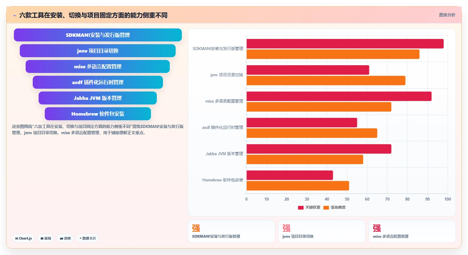 2026年Java版本管理工具大比拼：6款顶尖工具助你轻松掌控代码