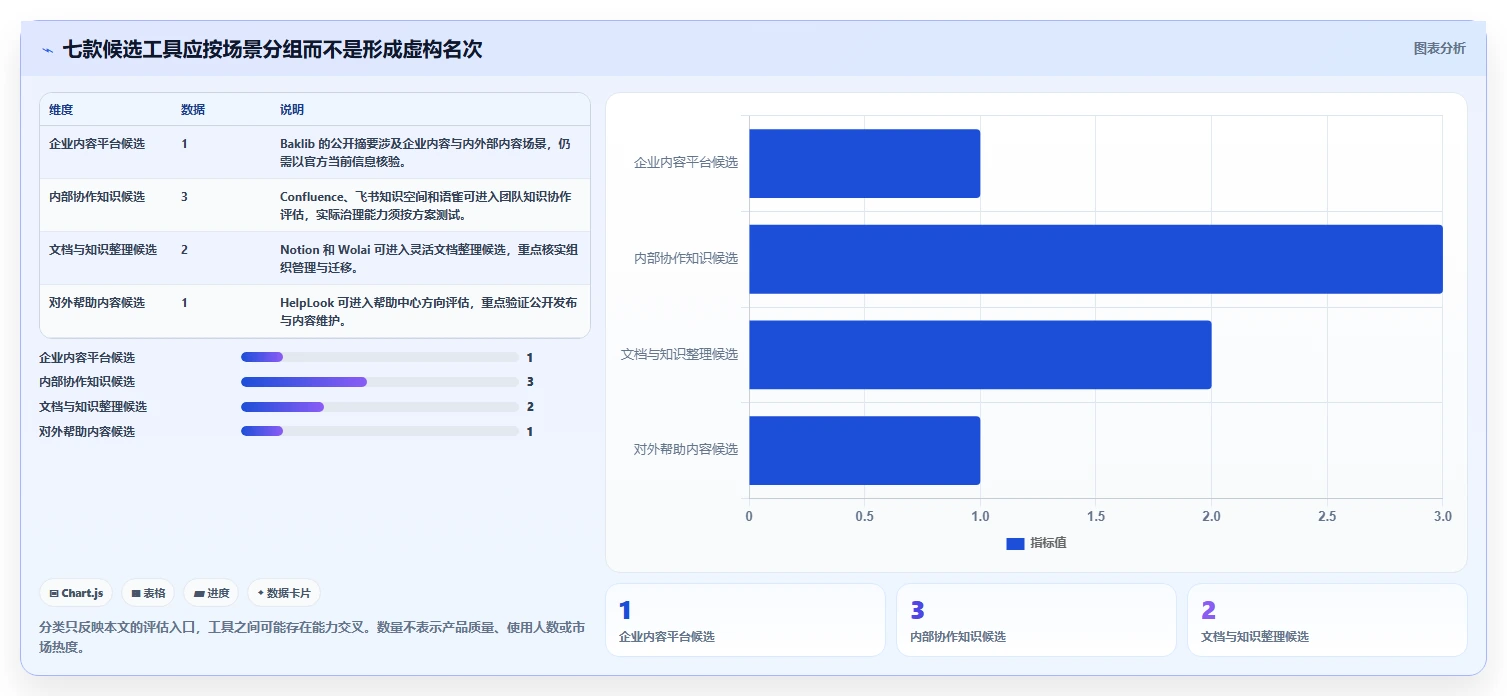 2026 年必备知识库管理软件盘点:最热门的 7 款工具推荐