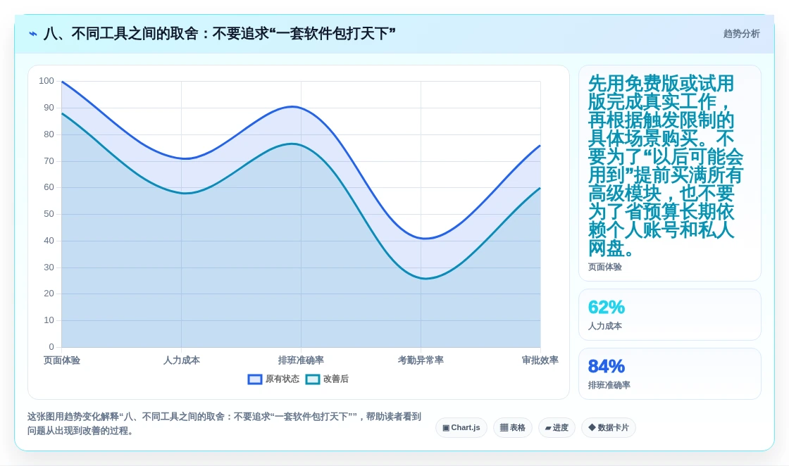八、不同工具之间的取舍:不要追求“一套软件包打天下”