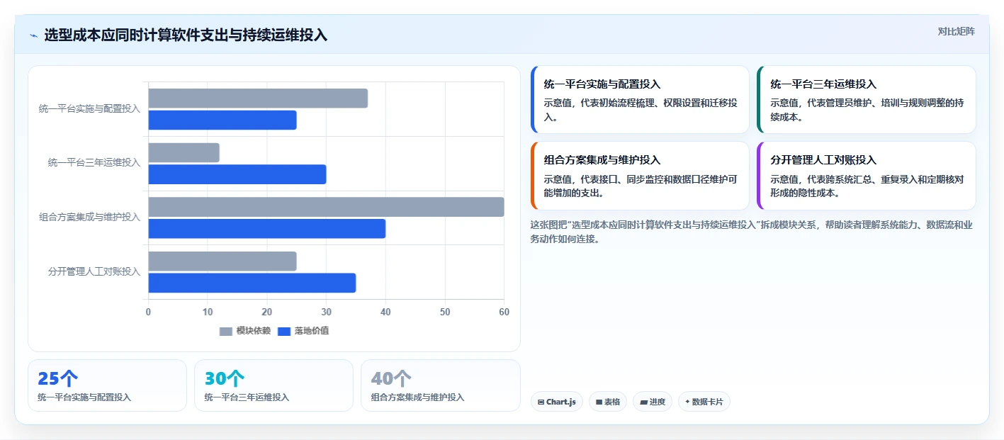 2026年哪个项目管理工具兼顾工单管理？深度测评与选型指南