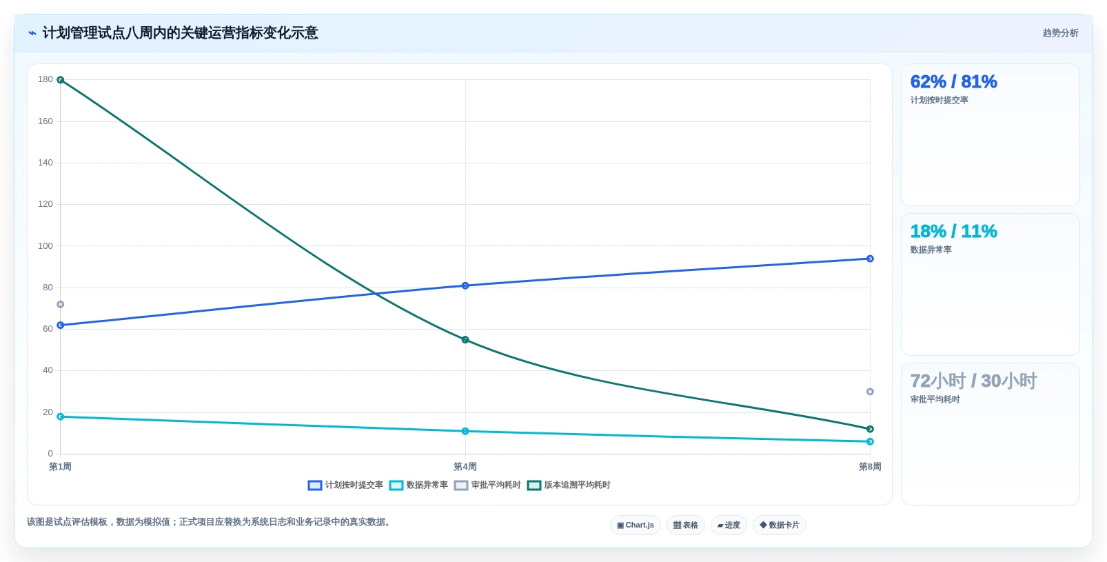 如何选择最佳企业计划管理系统?2026年8大必备功能解析
