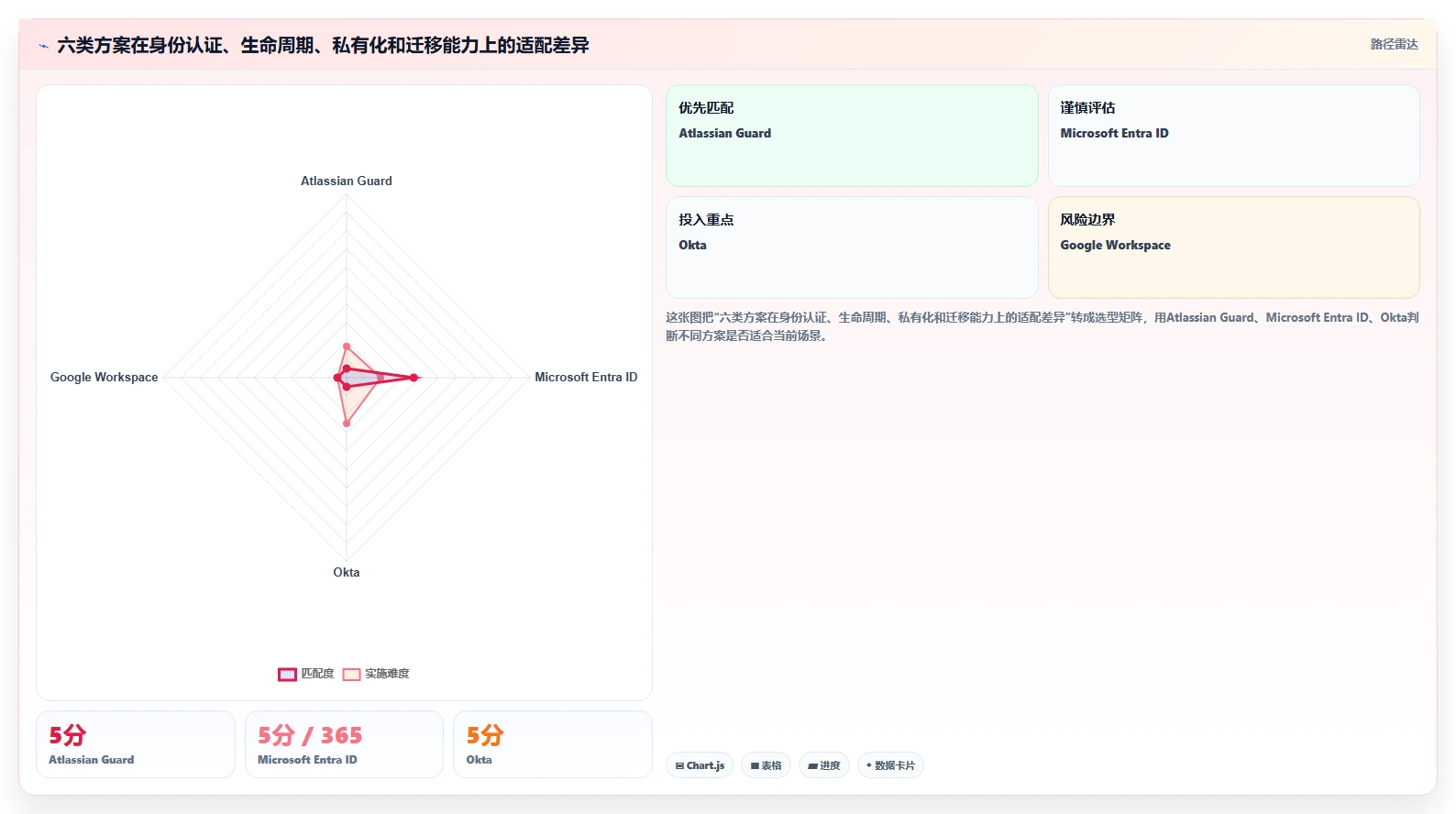 2026年必看：6大热门confluence配置jira验证用户工具盘点与推荐