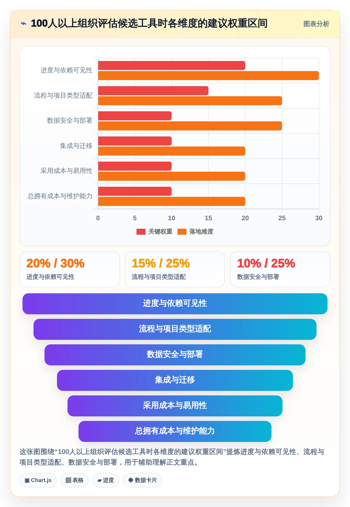 项目经理必读:2026年7个最佳项目进展管理系统工具深度评测
