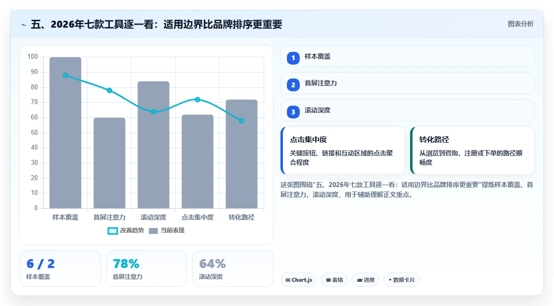 五、2026年七款工具逐一看：适用边界比品牌排序更重要