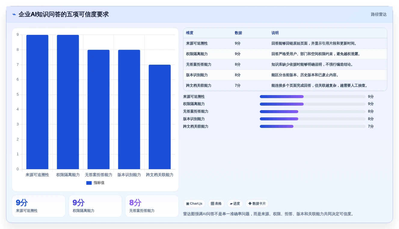 2026年效率神器:6款顶级做知识库的软件工具深度对比