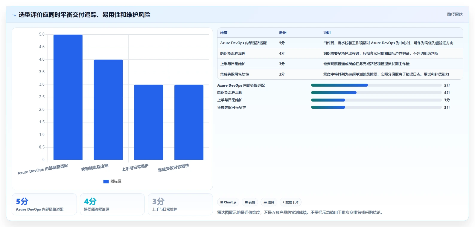 提升团队效率:2026年度5款最佳Azure DevOps敏捷开发Scrum工具推荐