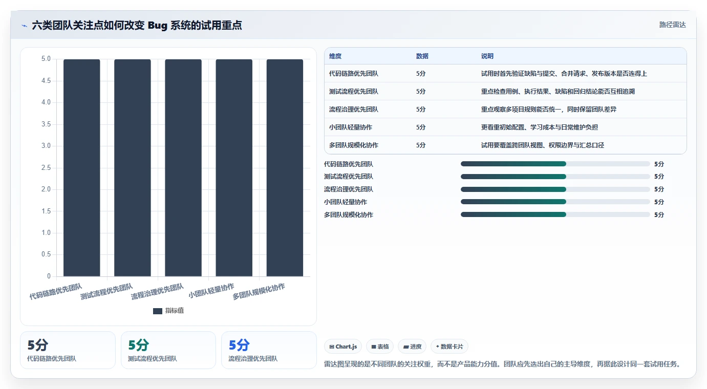 研发团队必看：2026年最值得尝试的6款bug系统有哪些对比
