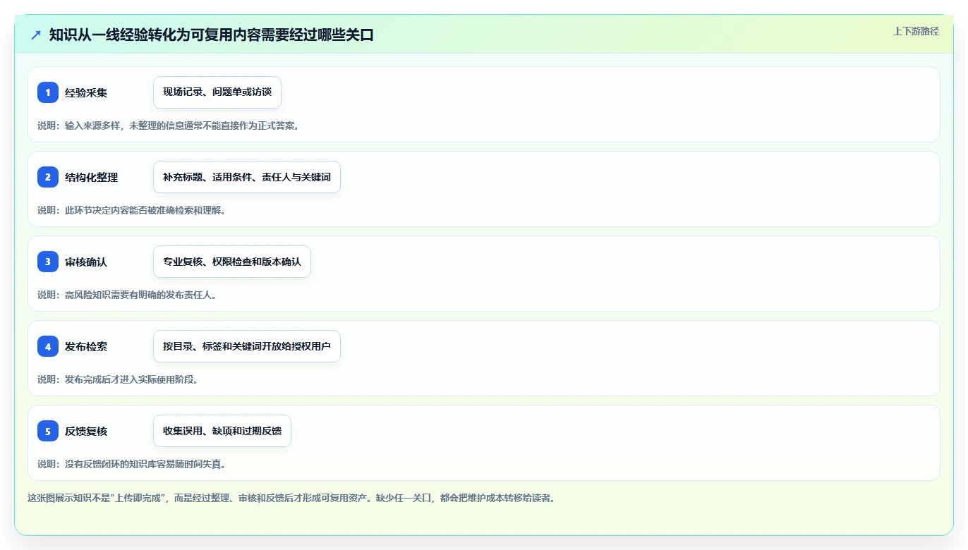2026年必备：6大作战知识库构建子系统工具全面对比