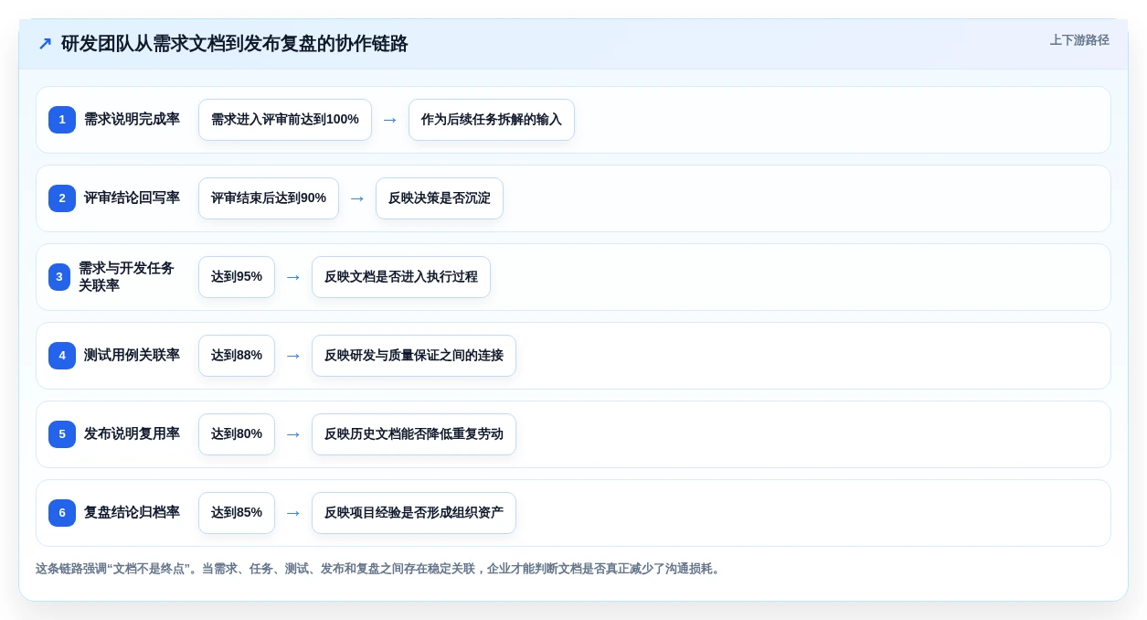 2026年在线文档工具哪个好?8款顶级协作平台深度对比