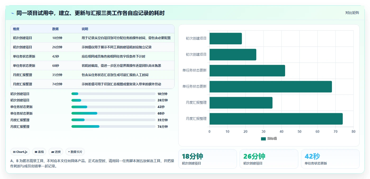 2026年现在比较流行的项目管理软件怎么选:五款工具测评指南