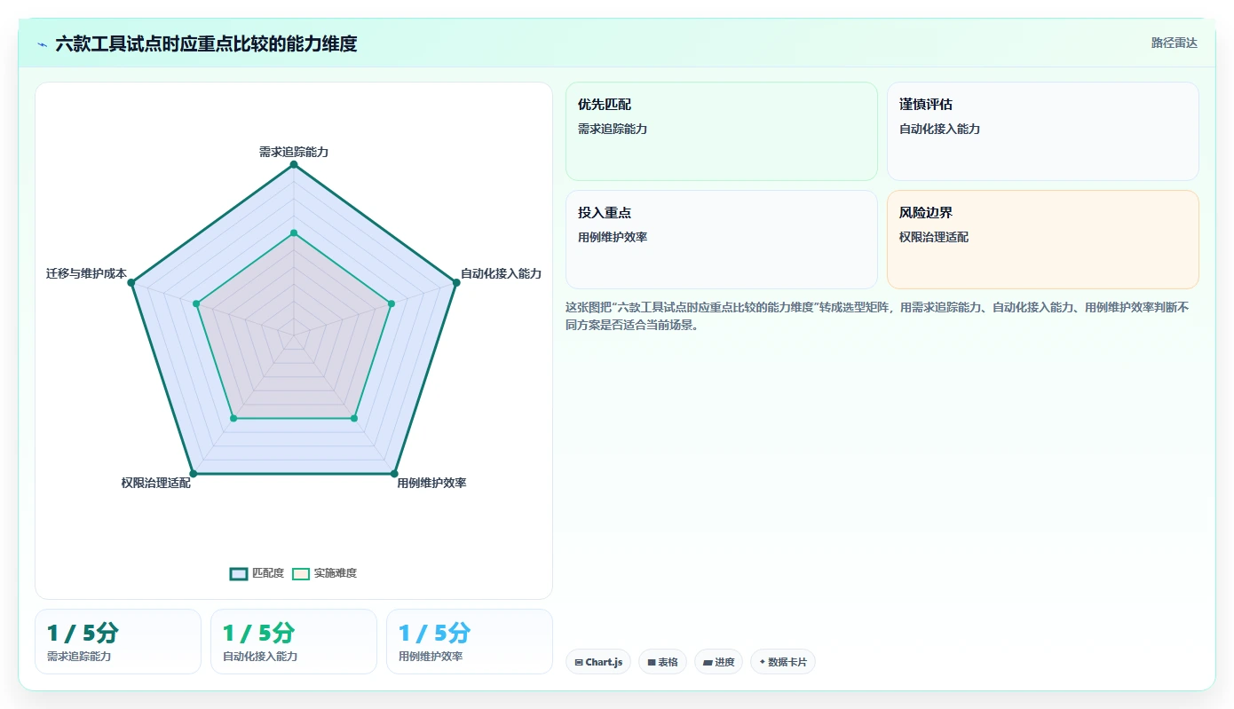 2026年前端测试效率大提升:6款顶级前端测试用例工具深度对比