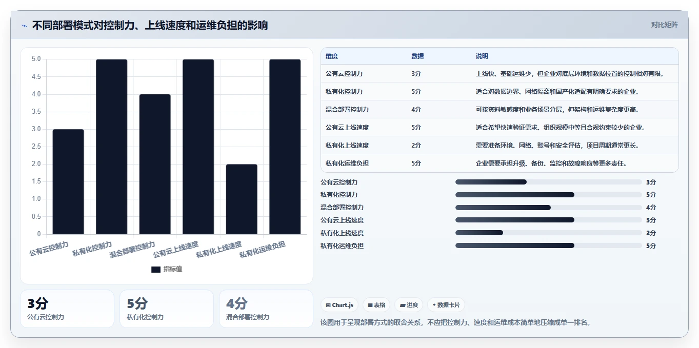 企业数字化转型必备：2026年天谷文档管理系统选型指南