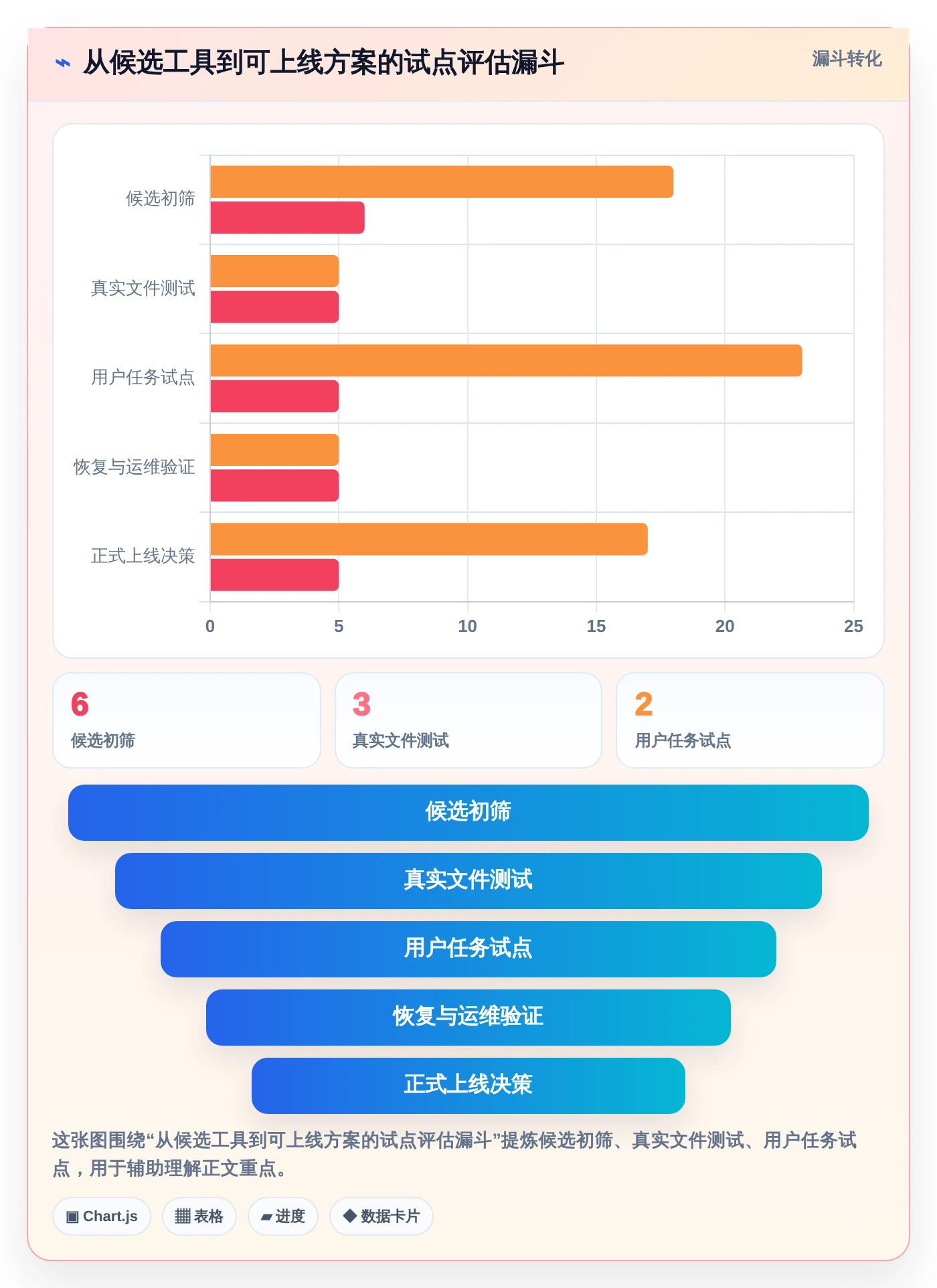 本地文档版本管理软件选型指南:2026年6款热门工具深度分析