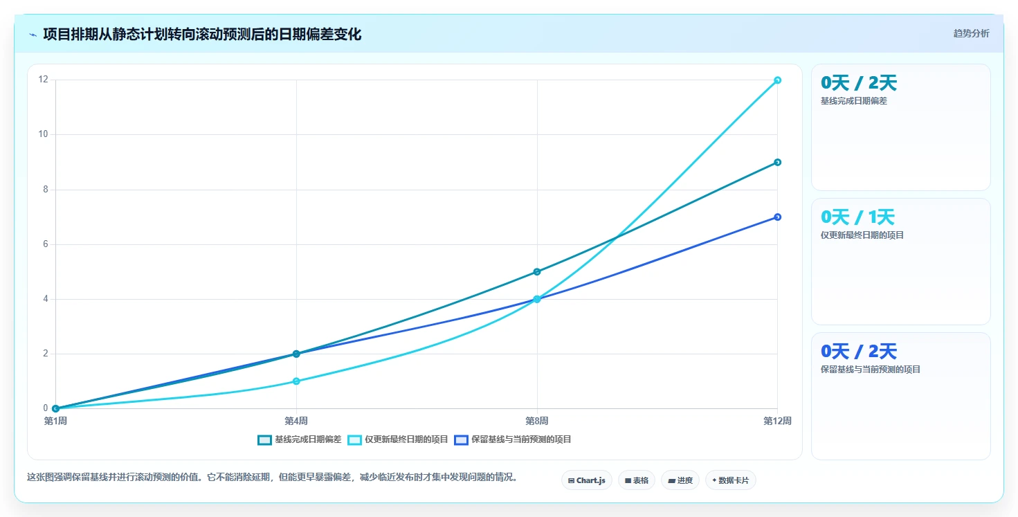2026年效率之选:6款顶级在线项目排期工具详细对比