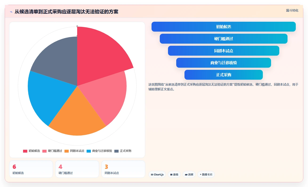 2026年阿里敏捷开发平台大比拼:6款顶级研发管理工具深度对比
