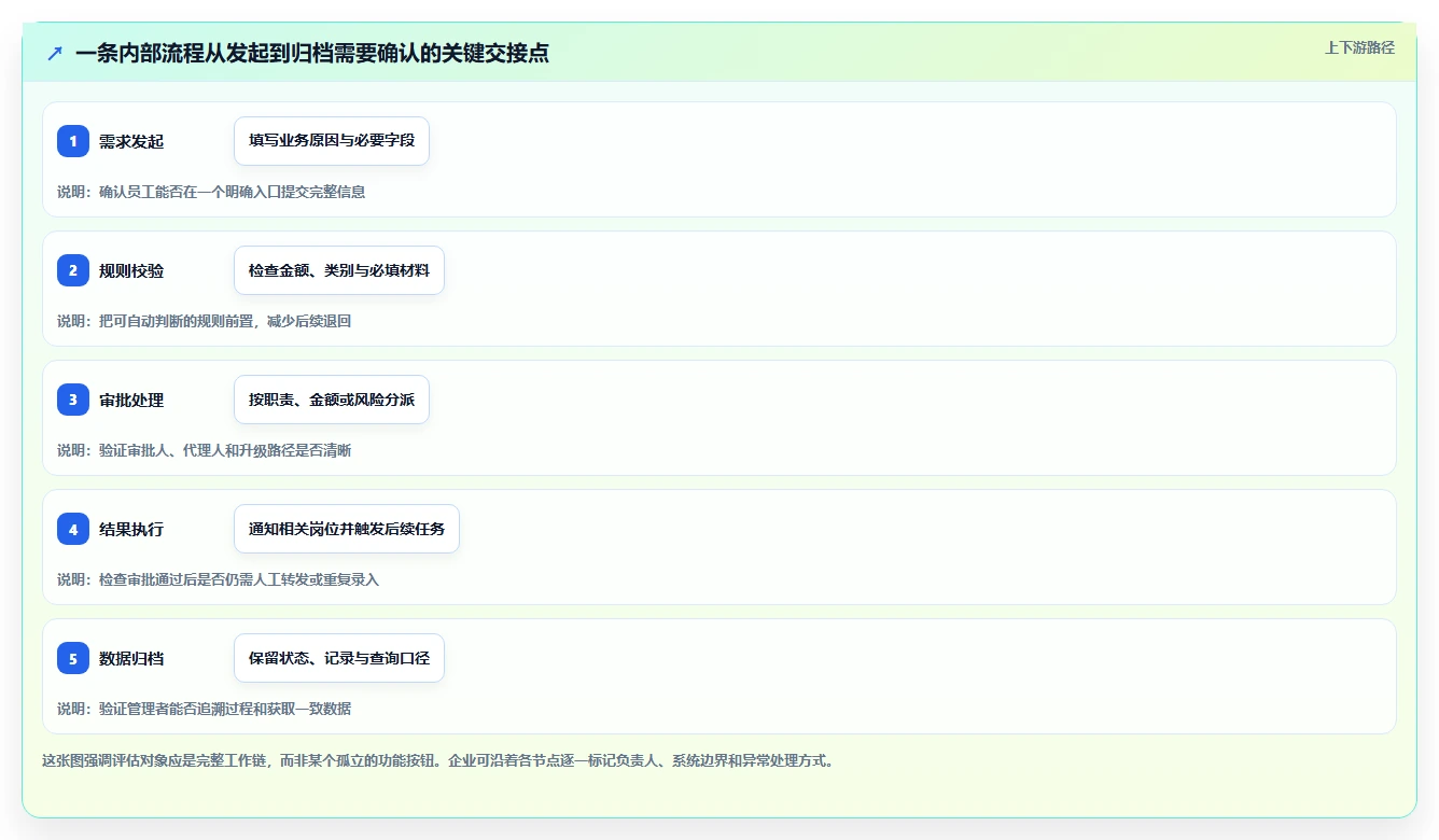选对工具事半功倍:2026年企业内部管理系统BMS选型指南