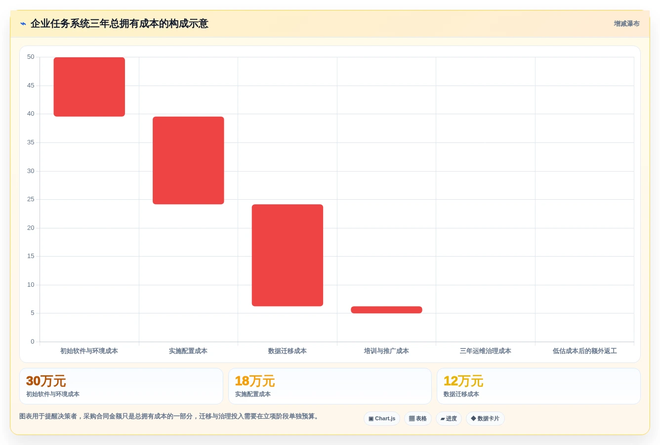 提升团队协作:2026年不可错过的5大企业任务系统推荐