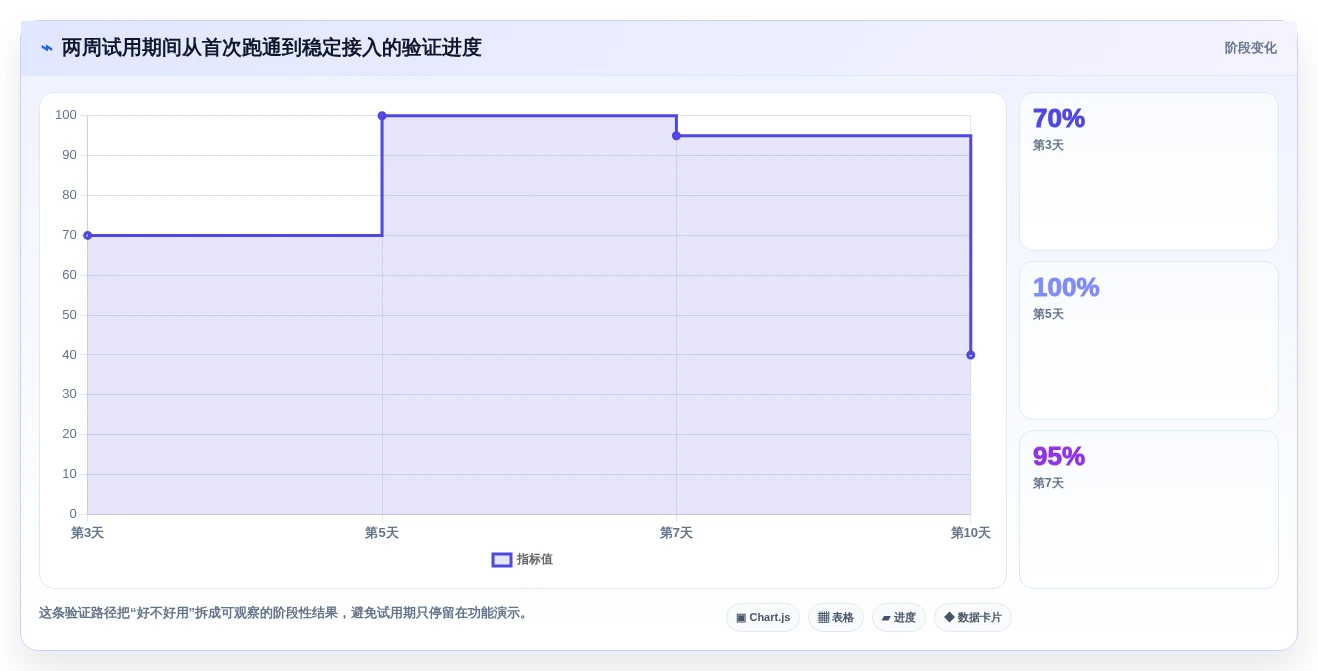 项目效率翻倍!2026年最值得投资的5款测试工具平台